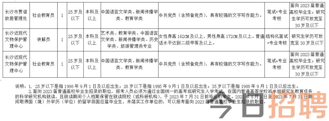 大祥区文化局最新招聘信息与职位详解揭秘