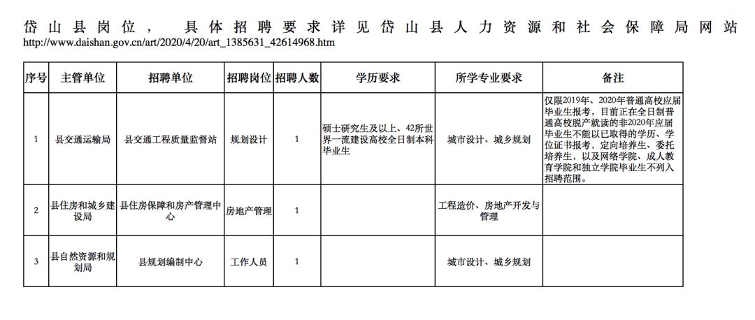 嵊泗县人力资源和社会保障局新项目助力县域经济高质量发展