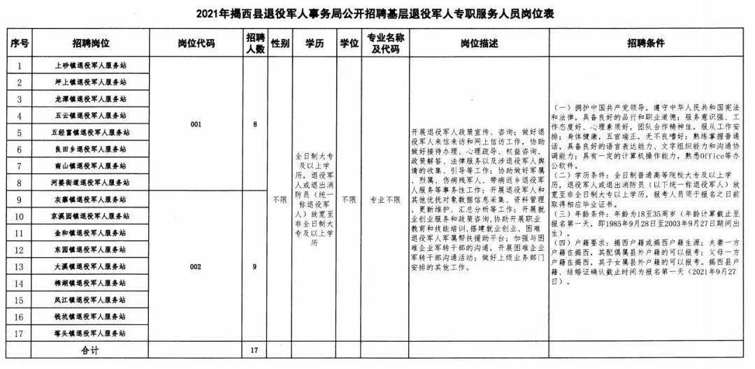 丁青县退役军人事务局招聘公告发布