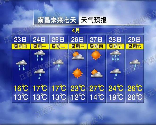 三驱镇天气预报更新通知