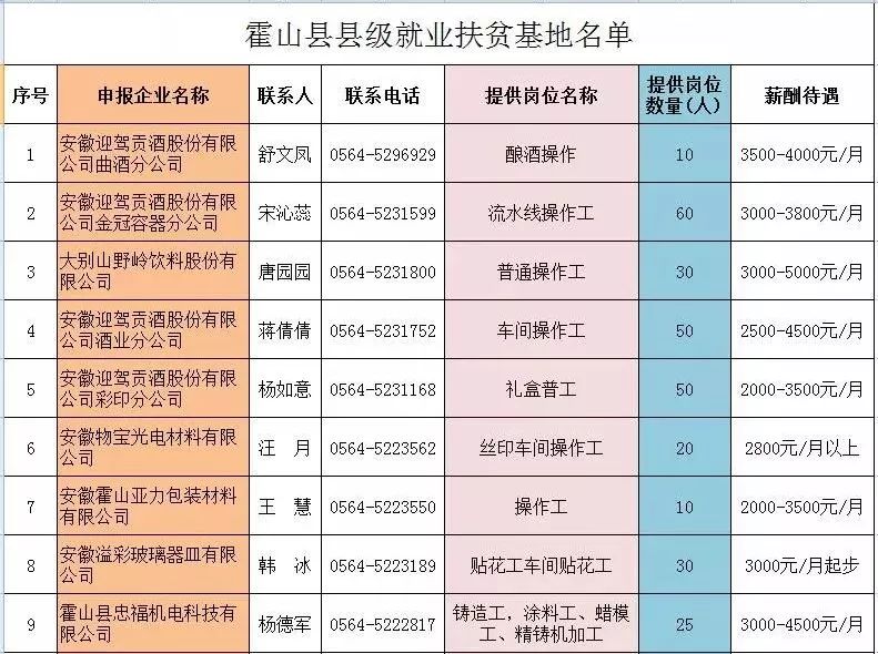 碧山镇最新招聘资讯汇总