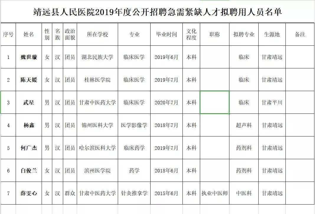 靖远县文化局及相关单位招聘公告详解