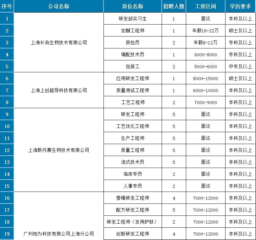 头桥镇最新招聘资讯总览