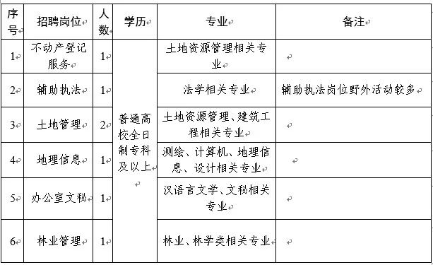 金城江区自然资源和规划局最新招聘信息全面解析