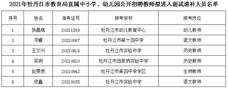 仙居县特殊教育事业单位人事任命动态更新