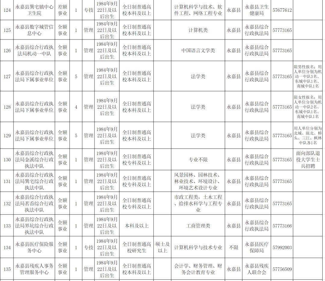 太湖县康复事业单位招聘启事全新发布