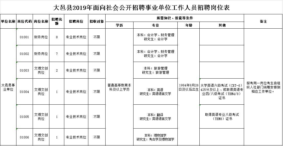 大堡镇最新招聘信息详解及解读