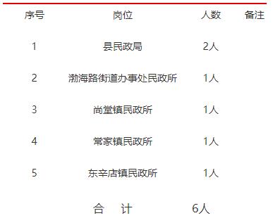 庆云县民政局最新招聘信息全面解析