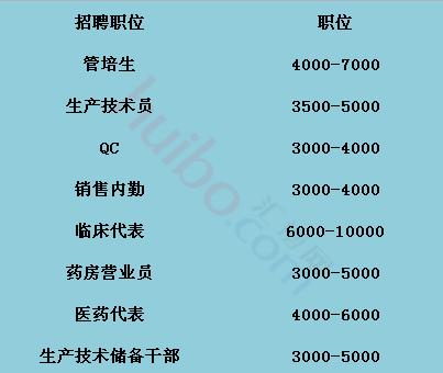 万里镇最新招聘信息总览