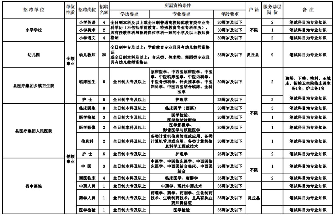 郊区医疗保障局最新招聘信息与职业前景展望概览