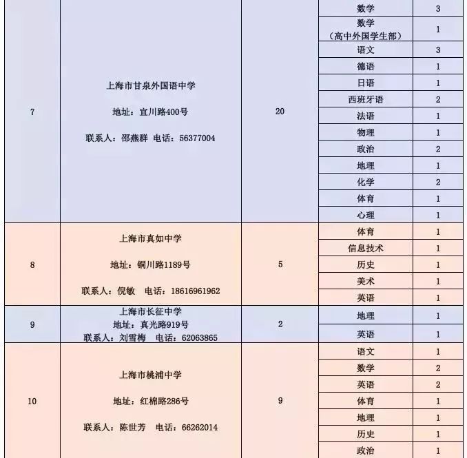 游仙区级公路维护监理事业单位招聘公告发布